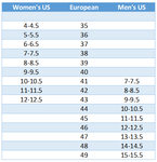 mens and womens US to EURO size conversion chart